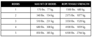 Rider weight chart